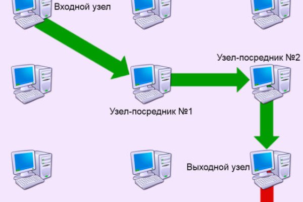 Кракен ориг ссылка