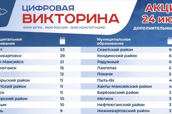 Какая ссылка на кракен