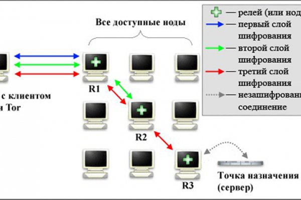 Ошибка на сервере кракен