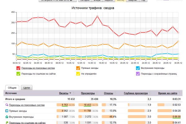 Kra38.cc Вход на сайт главная страница