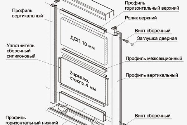 Ссылки на кракен блэкспрут