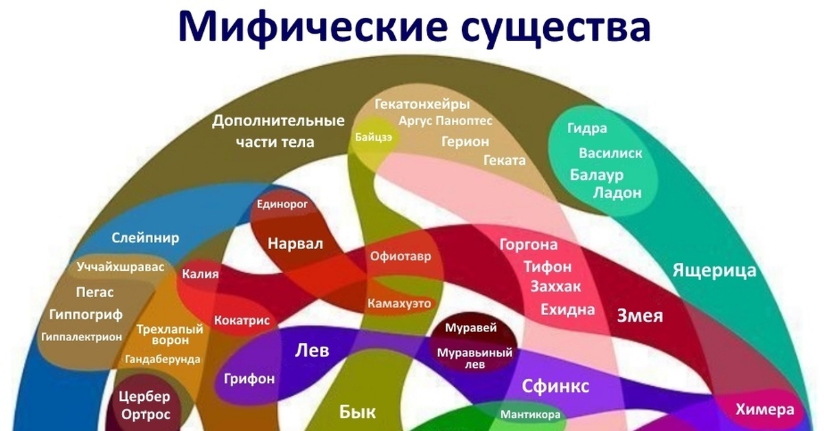 Кракен магазин супернет